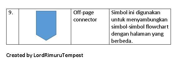 √ Simbol Flow Chart Beserta Fungsinya 9276